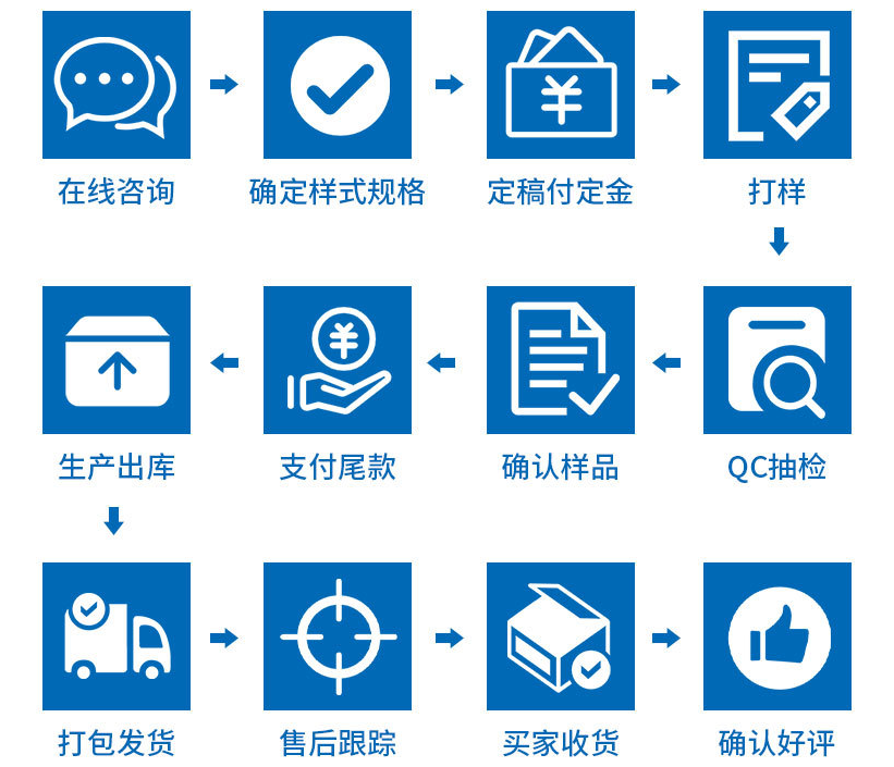 不銹鋼球閥購(gòu)買(mǎi)及定制流程圖